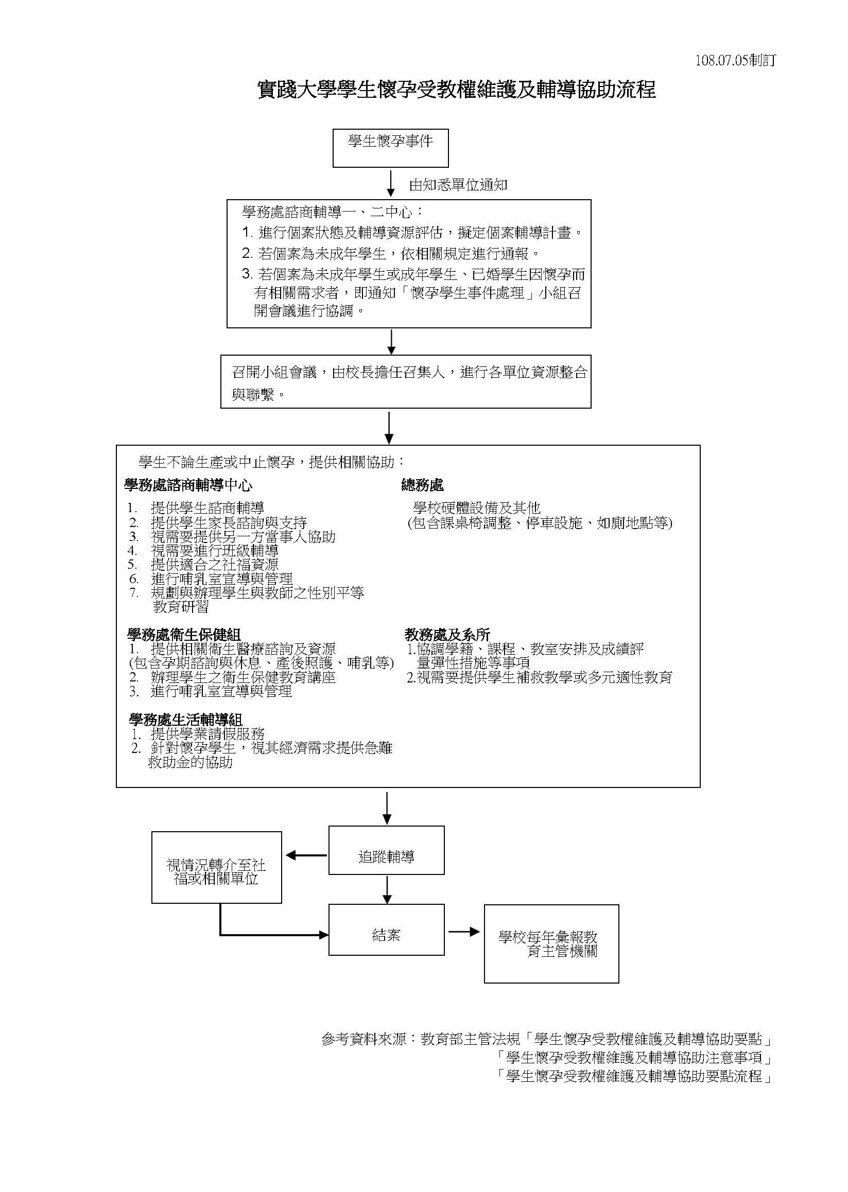 校內懷孕學生協助流程